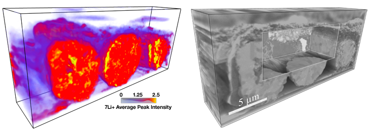 3D rendering of lithium-containing cathode particles used in battery quality inspection