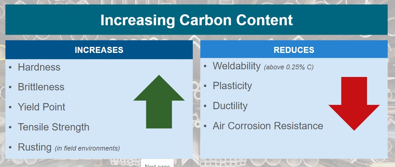 carbon in steel graphic