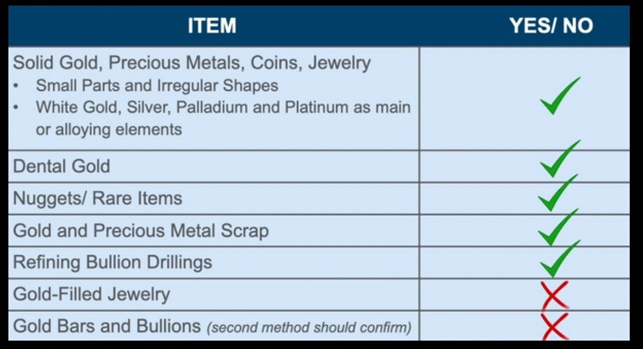 How to Test Gold & Silver Accurately - Our Precious Metals Authentication  Process