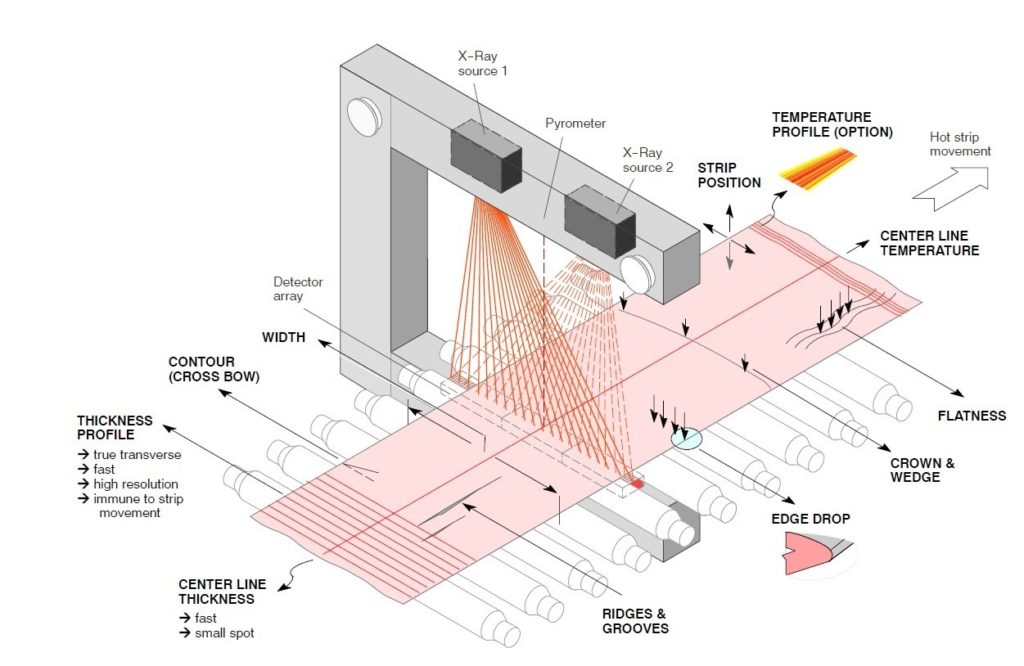 analysis points on flat steel sheet