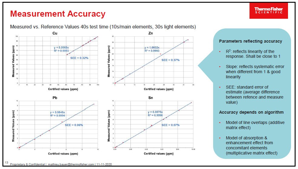 copper analysis charts