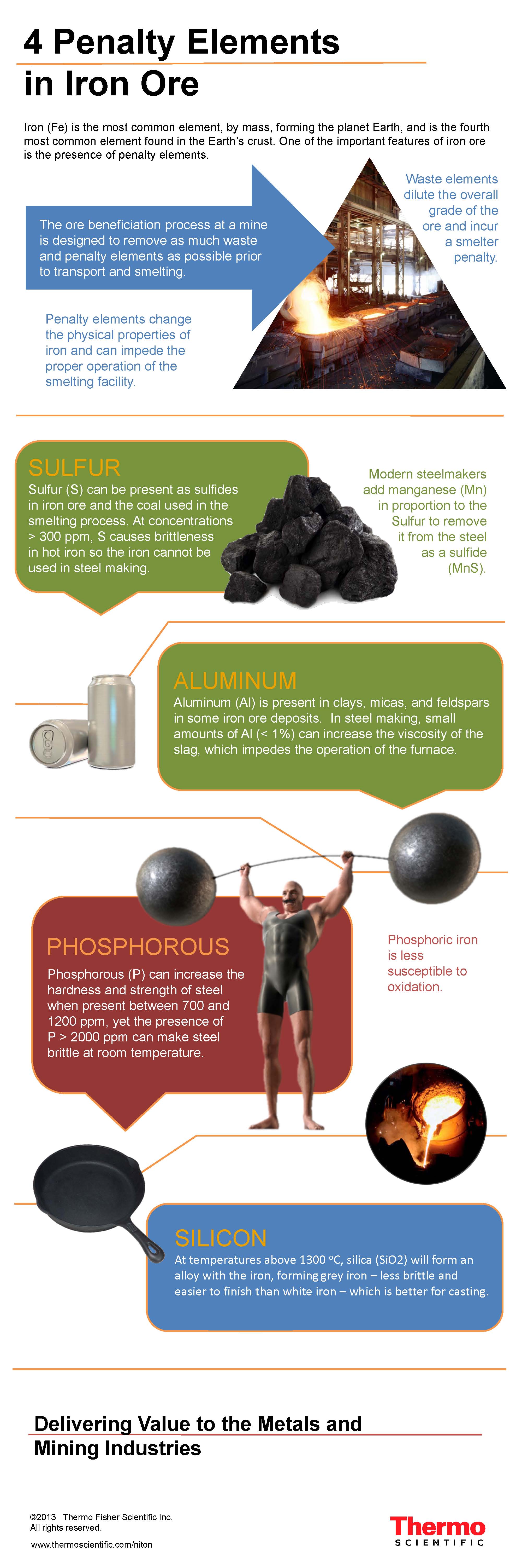 INFOGRAPHIC 4 Penalty Elements in Iron Ore