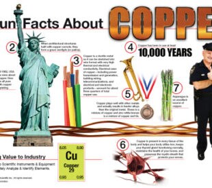 Copper Infographic