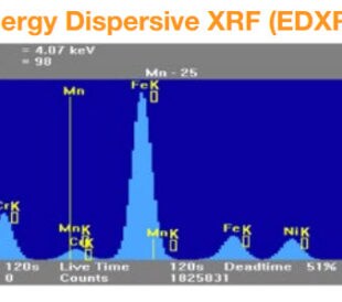 edxrf spectra