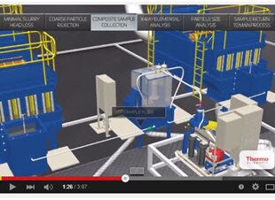 Mineral Feed beneficiation