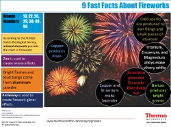 Infographic: Fireworks and the Metals Needed to make them spectacular