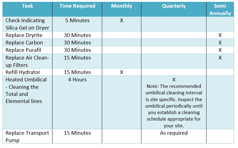 Preventive Maintenance Schedule Chart