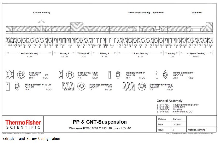 cnt extruder chart