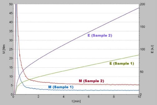 masterbatch pigment spectra