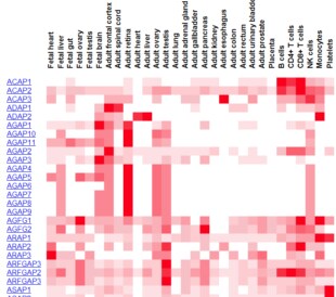 proteome map