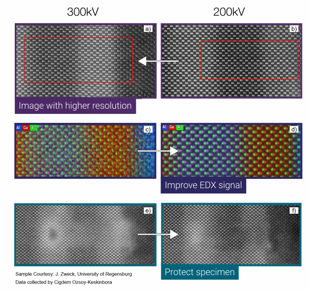 Scanning transmission electron microscopy image of a AlGaAs/GaAs interface analyzed in semiconductor research