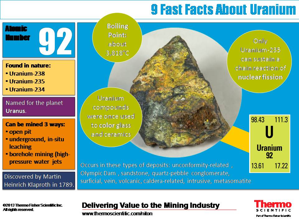 Uranium Facts