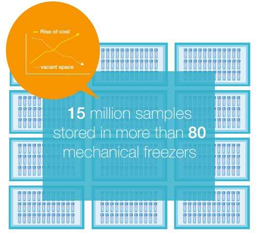 biobanking