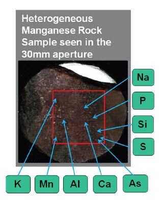 small spot analysis of mining sample