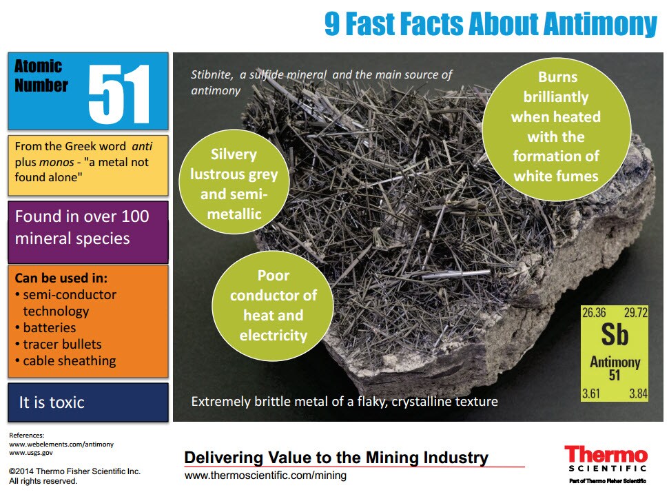 INFOGRAPHIC 9 Fast Facts About Antimony