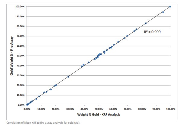 Numismatic Value Chart