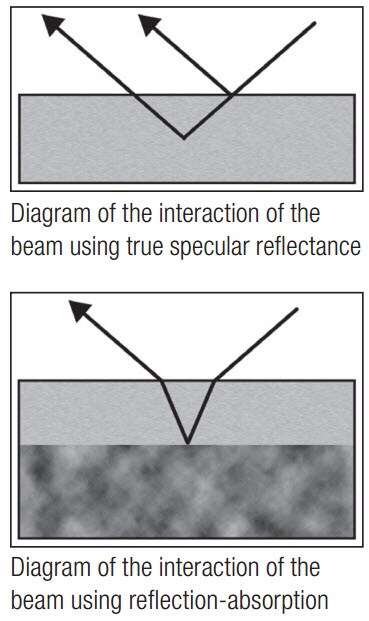 FT-IR and True Specular Reflectance 