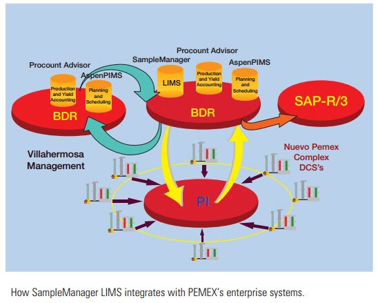 LIMS PEMEX LIMS PEMEX