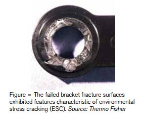 Poly Bracket Cracking