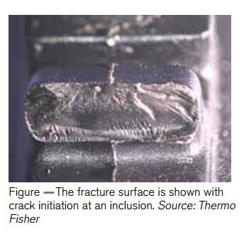 poly value failure analysis