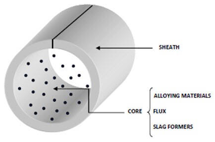 welding tube wire welding tube wire