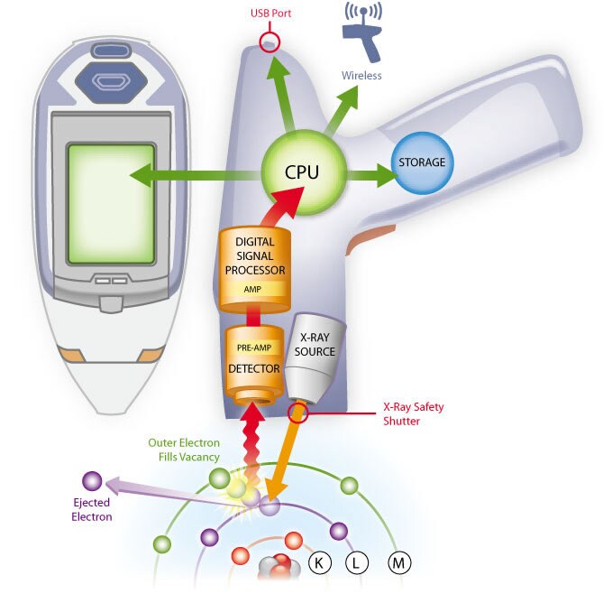 Handheld XRF diagram