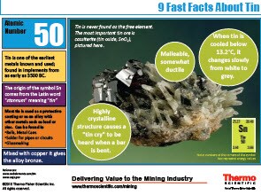 Tin Infographic