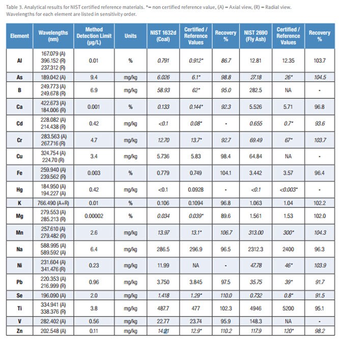 Coal Grade Chart