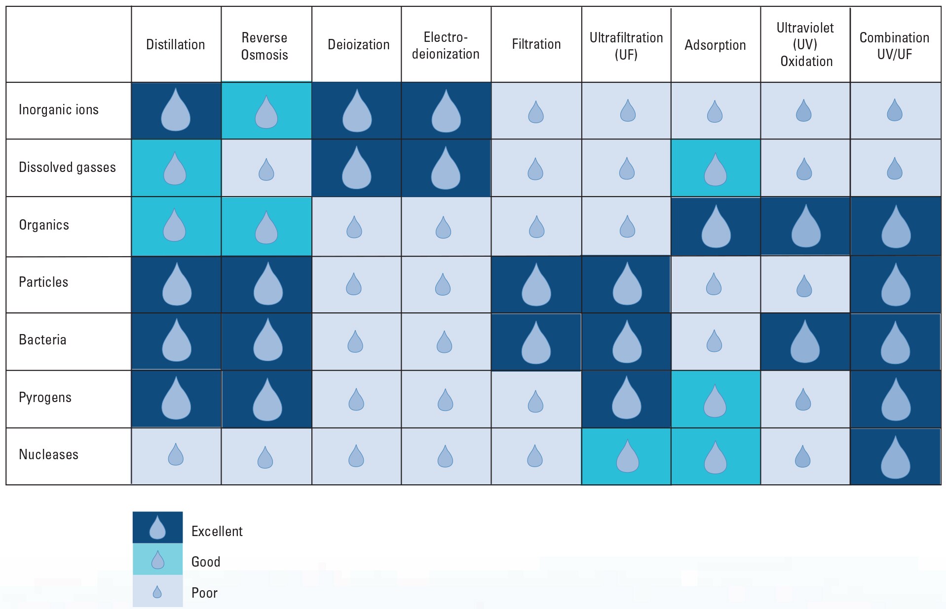 Di Water Resistivity Chart