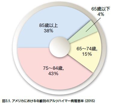 神経変性疾患研究を学ぼう2アルツハイマー病のひみつ    at