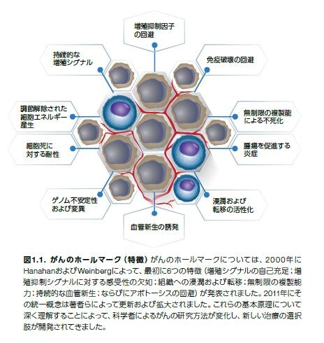 いまさら聞けないがんの基礎 2 がんと慢性炎症の関係とは Learning At The Bench