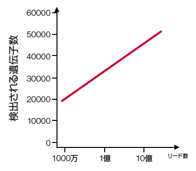about-clariom-s-fig1