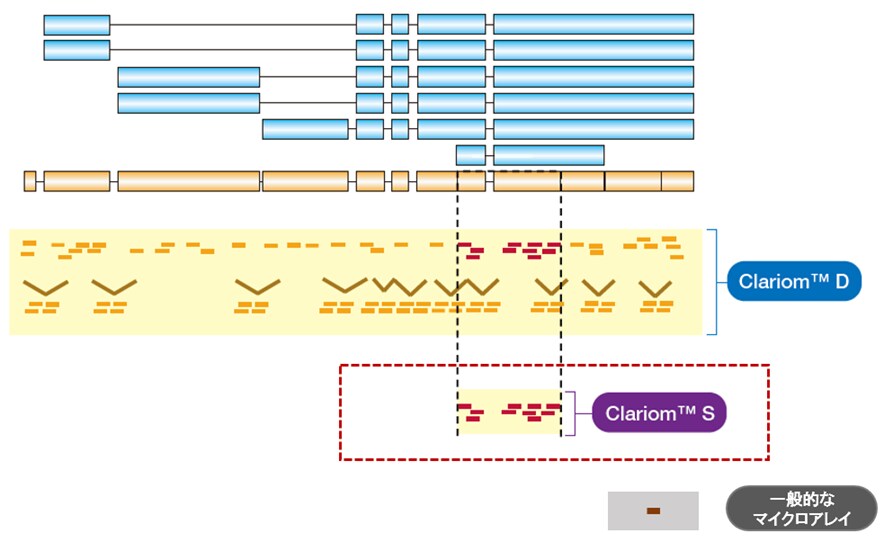 about-clariom-s-fig2