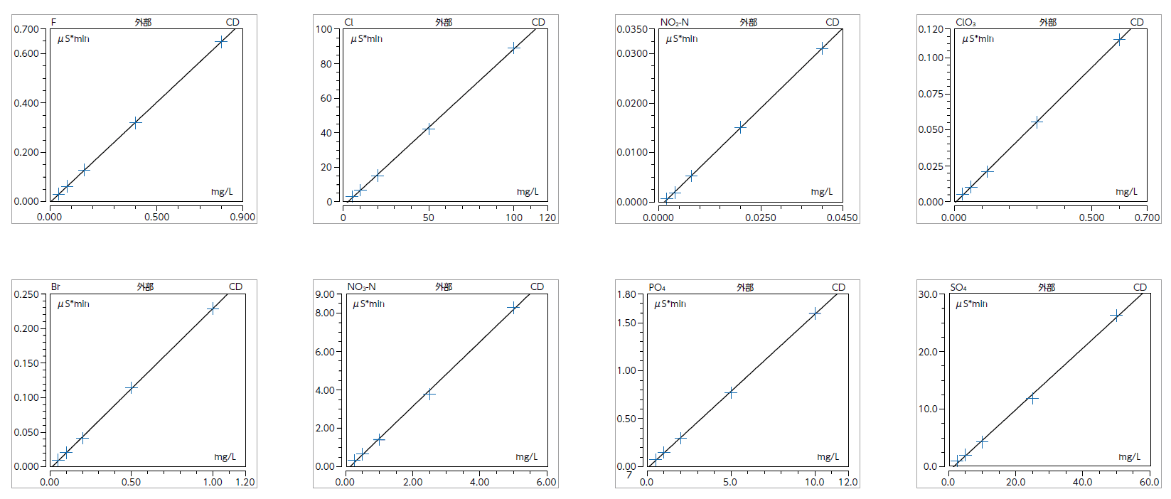 analysis-of-anion-haloacetic-acids-bromate-in-water-using-IC-MS-MS-fig5