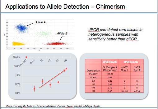 digitalpcr5-fig2
