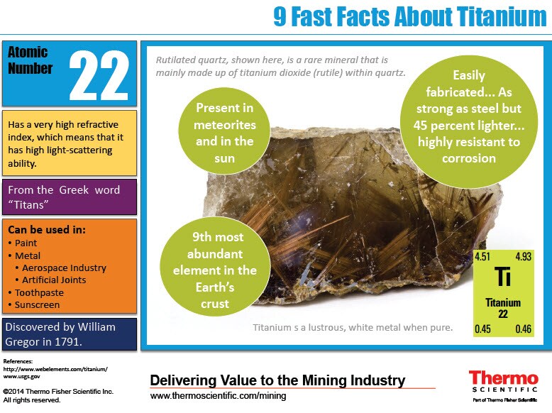 Titanium infographic