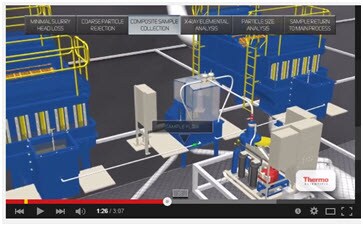 Mineral Feed beneficiation