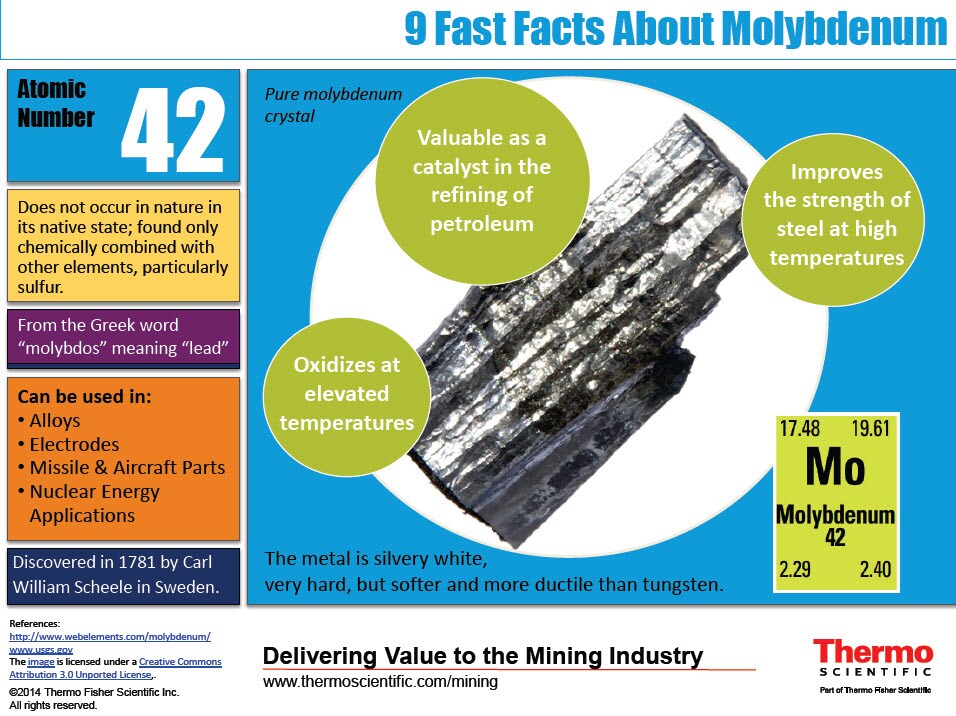 molybdenum