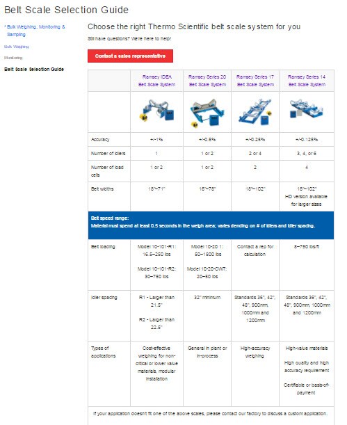 belt scale selection guide