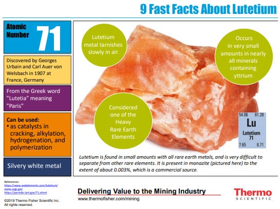 infographic: lutetium