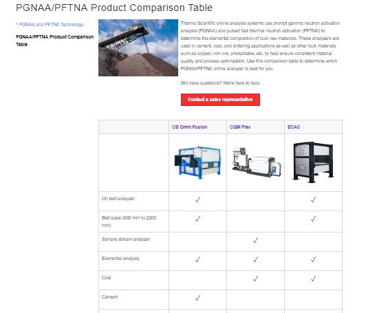 pgnaa mining online analyzer chart