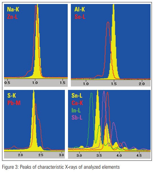 spectra of copper peaks
