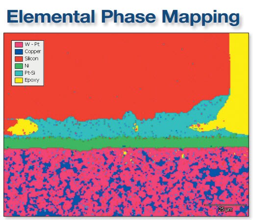 elemental phase mapping