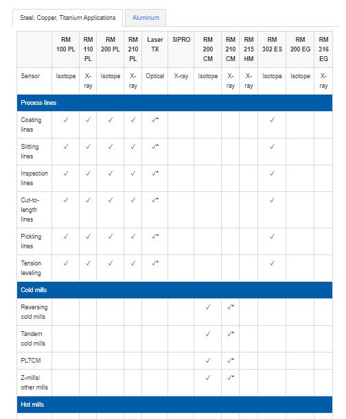 Aluminium Gauge Chart