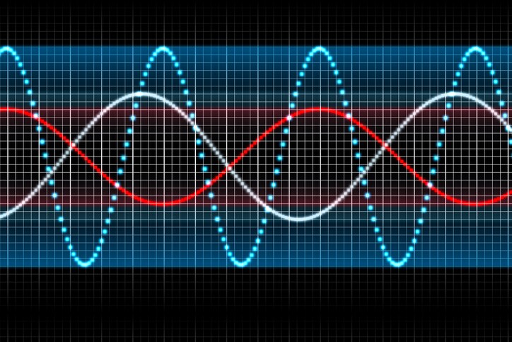 A graphs shows a series of waves.