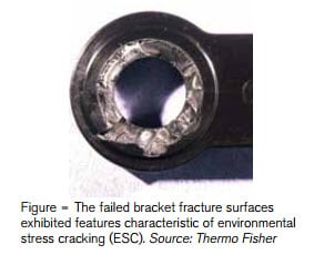 Poly Bracket Cracking