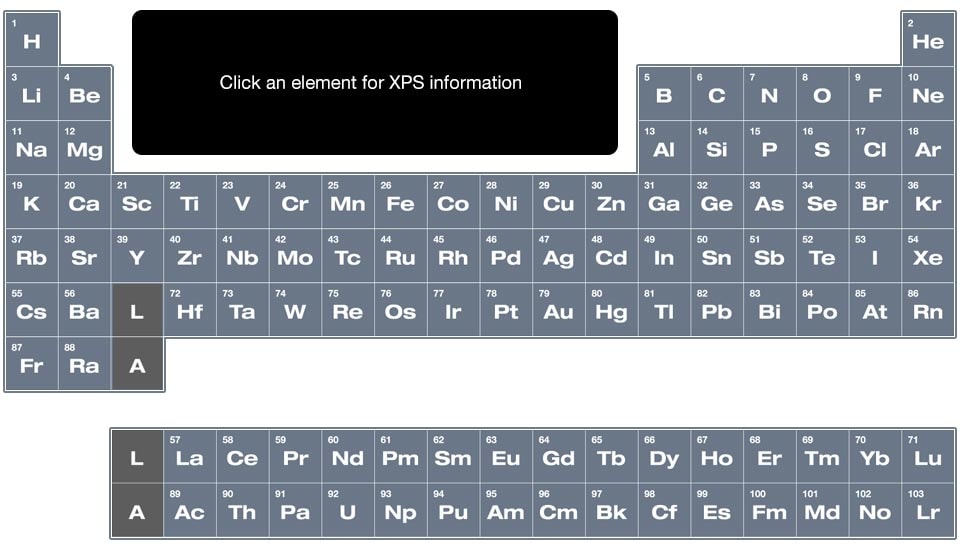 Researchers can click on any element on the Thermo Fisher Scientific “XPS Element Table” to find detailed information for their surface analyses.
