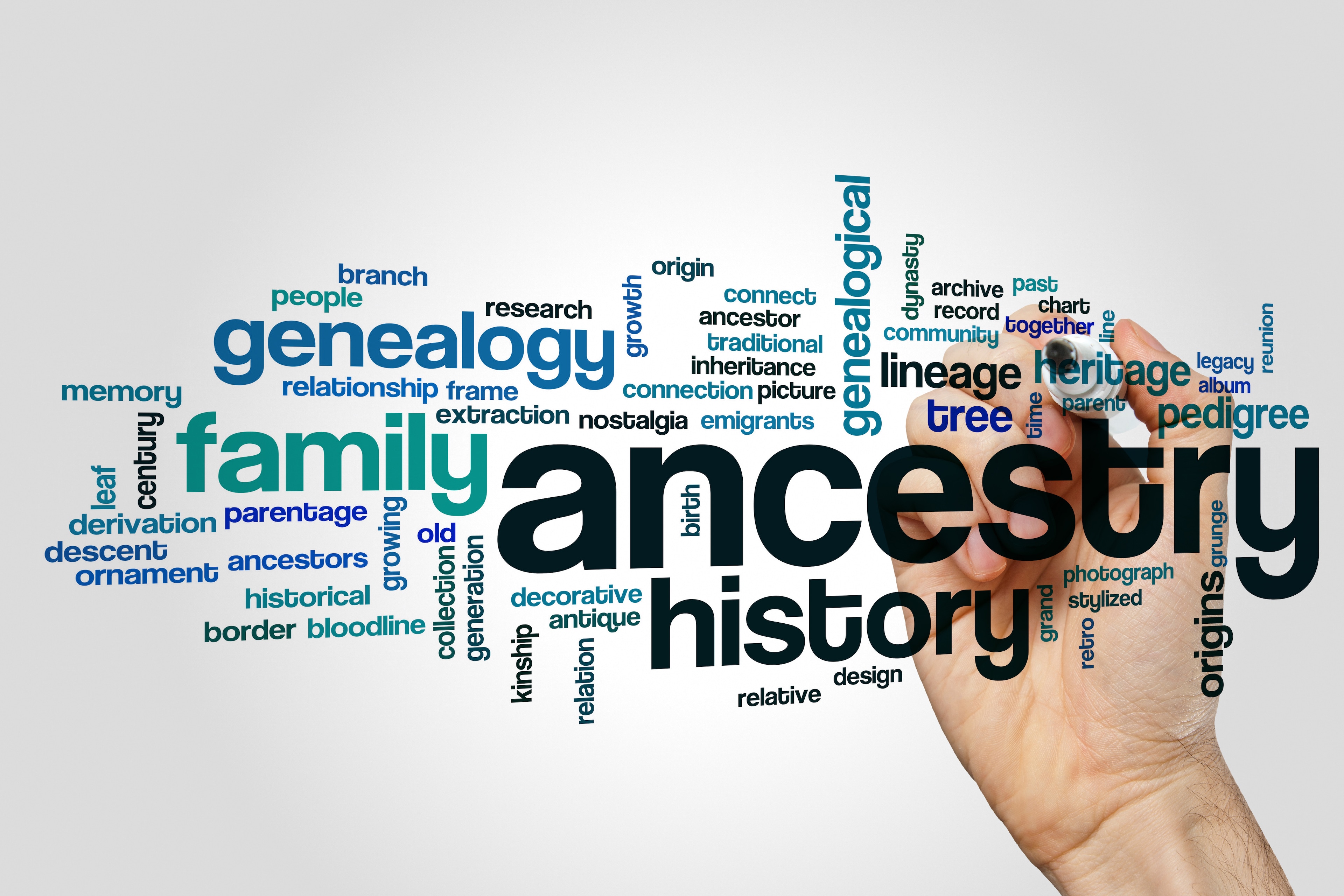 A word cloud of words related to ancestry and genetics