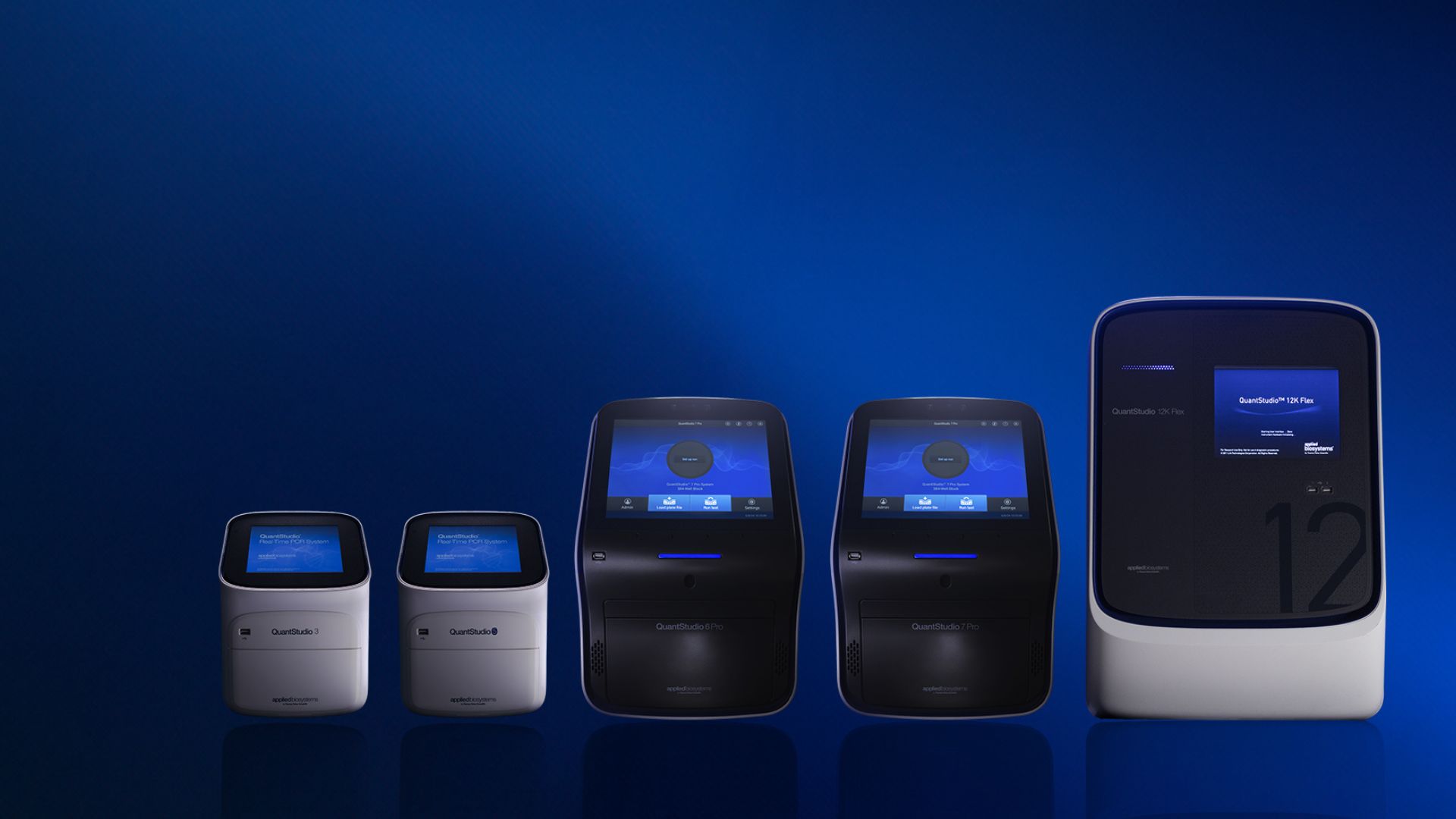 A lineup of Thermo Fisher Scientific QuantStudio real-time PCR systems, including QuantStudio 3, 5, 6 Pro, 7 Pro, and 12K Flex instruments, displayed against a blue gradient background.