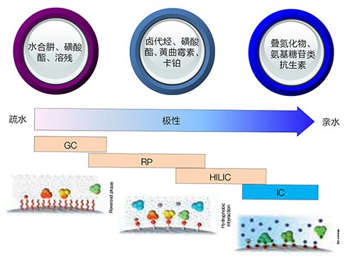 化学药篇 Thermo Fisher Scientific Cn